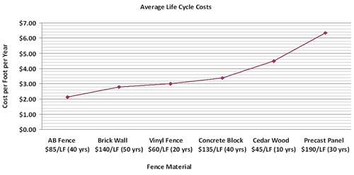 Fence Product Comparison Chart
