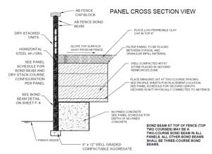 AB Fence cross section 
