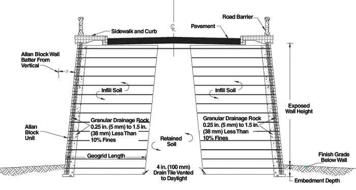 Herrick Street Bridge Design Section