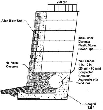 Alpine Summit Sewer Diagram