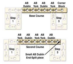 Figure 3: Wall Panel Course Patterns 