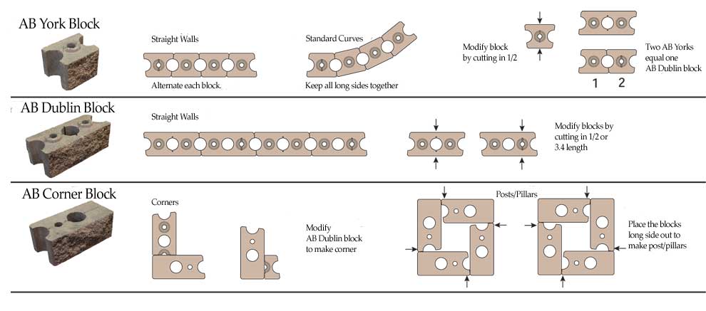 AB Courtyard Block Reference Guide