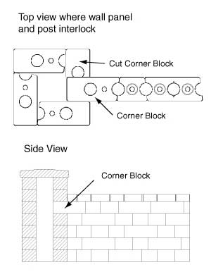 Interlocking Walls and Posts/Pillars with AB Courtyard Diagram