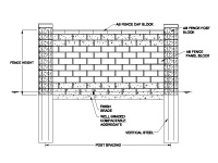 Cross section drawing of an AB Fence panel section using concrete blocks