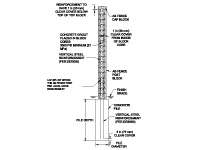 Concrete Fence Post Section: AB Fence