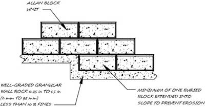 retaining wall Step Up Detail