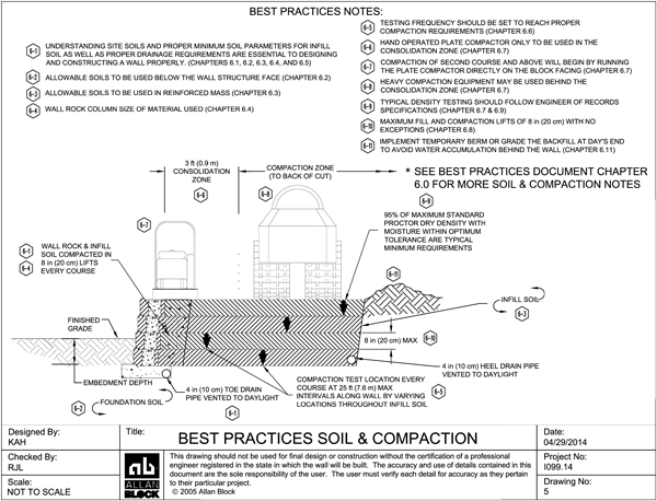 Soil and Compaction Drawing