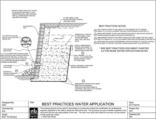 Water Application Drawing