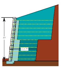 Geogrid lengths in the Lower Structure