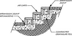 Step Up Detail with retaining wall stairways