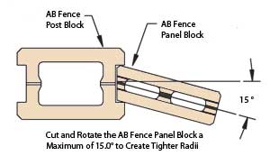 Fence Panel Modified Connection