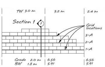 retaining wall elevation