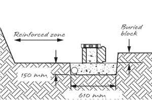reinforced retaining wall base course cross section