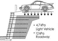 retaining wall Surcharges