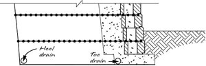 Typical Retaining Wall Drain