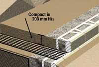 retaining wall installation compaction