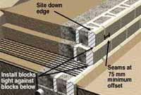 retaining wall installation compaction