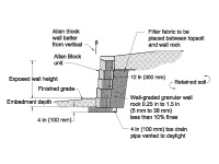 Typical Gravity Wall