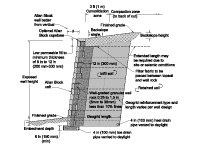 Typical Reinforced Wall