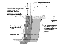 Non-Wind Bearing Fence or Railing Option 1