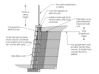 Non-Wind Bearing Fence or Railing Option 2