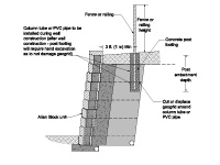Wind Bearing Fence or Railing Option 2