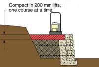 Compact in 200 mm lifts