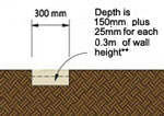 Retaining Wall Base Trench