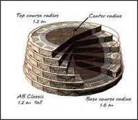Minimum radius retaining wall