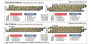 Retaining Wall Pattern