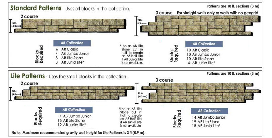Retaining Wall Pattern