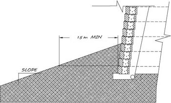 Toe Slope Embedment