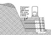 Good Retaining Wall Compaction