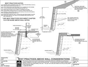 Above retaining wall Stability