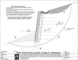 Global Stability