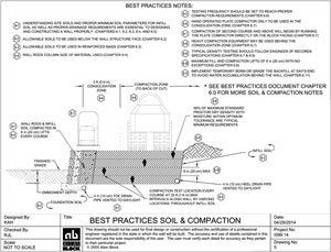 Soil and Compaction