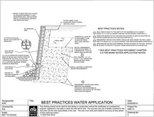 typical water management