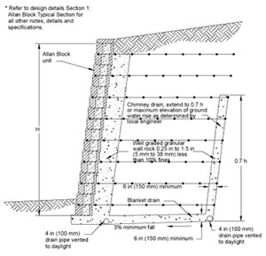 Chimney and Blanket Drains
