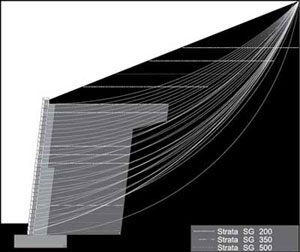Design Envelope ICS