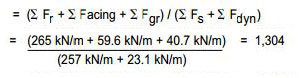 Safety Factor of ICS