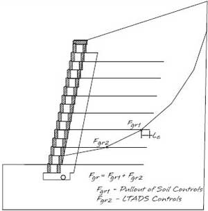 Grid Force