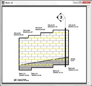 abwalls
