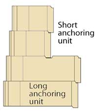 Retaining Wall Anchoring Unit