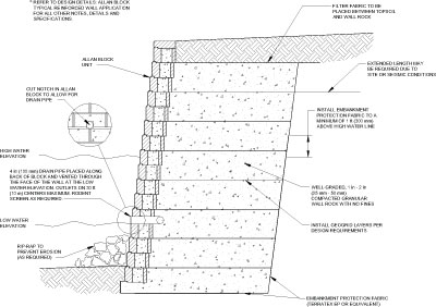 retaining wall water application detail