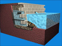 retaining wall water applications