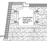 Water Management: Man Hole Drawing