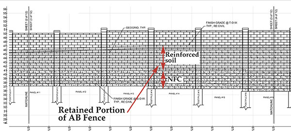 Fence panel retaining soil