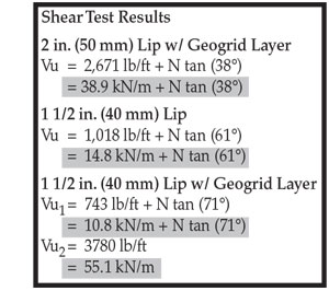 Shear Testing Results