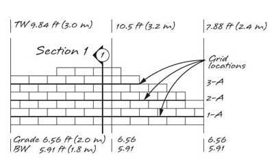 retaining wall elevation