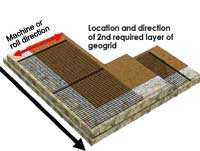 Geogrid on Outside 90° Corners
